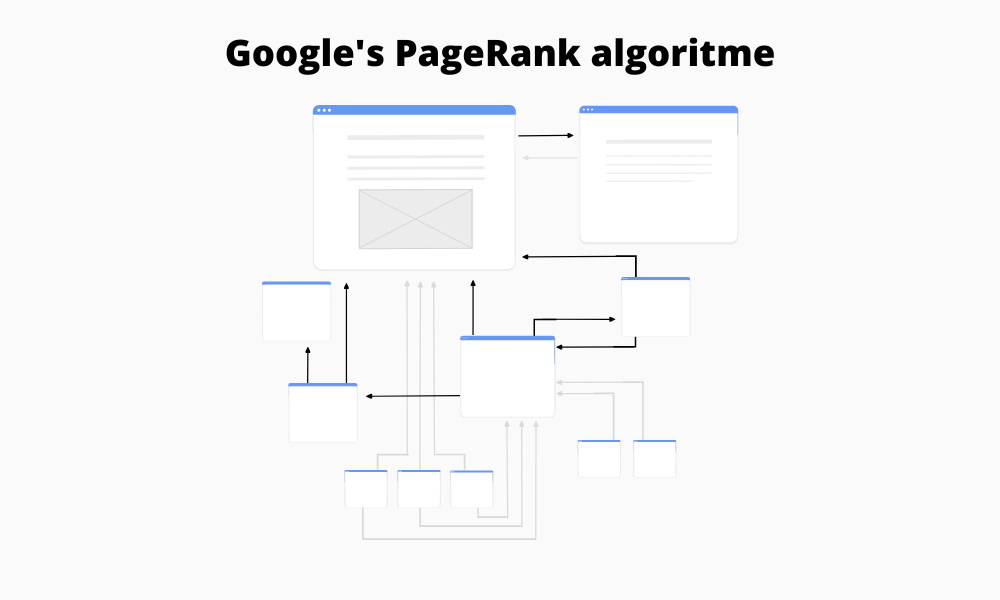 Google_pangerank_algoritme_heimdall_nordic